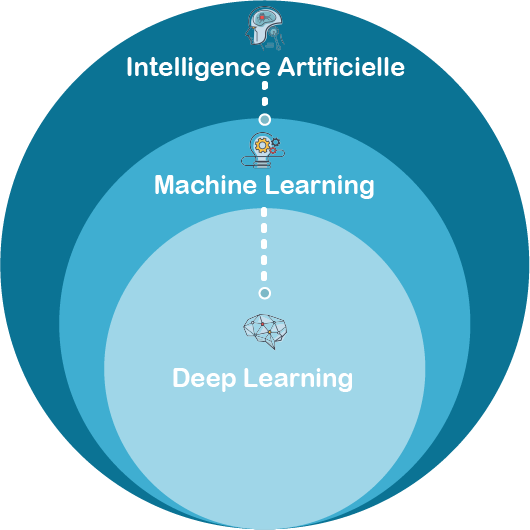 Comprendre le machine learning et le deep learning - Bial-R